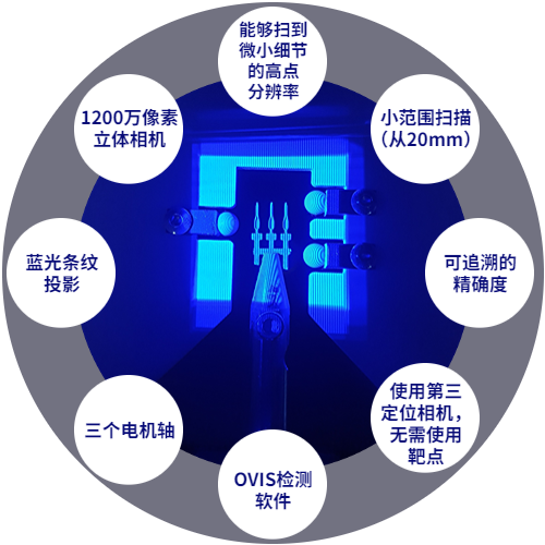 JENOPTIK 3D光學(xué)檢測(cè)技術(shù)如何應(yīng)用于測(cè)量沖壓魚(yú)眼端子